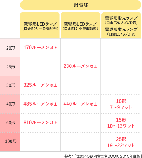リビング家電 オール電化で暮らしにもっと プラスを 電力量 料金照会サービス 九州電力送配電 リビング家電 オール電化で暮らしにもっと プラスを 電力量 料金照会サービス 九州電力送配電